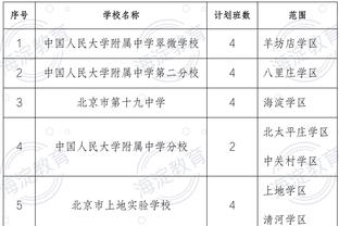 替补尖刀！约翰内斯11中6得到17分2助攻